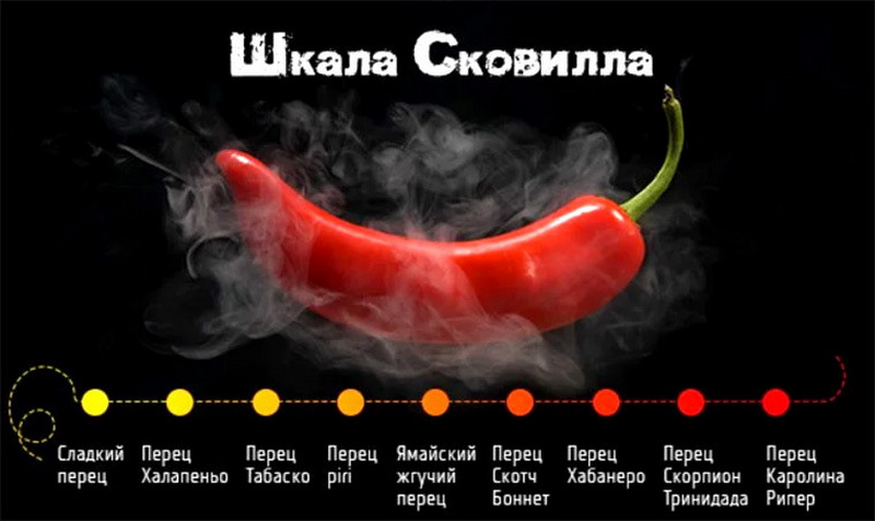 Острая еда - польза и вред для организма