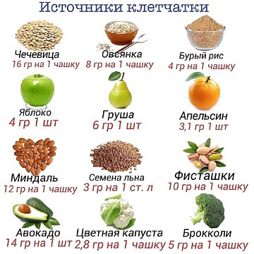 продукты для клетчатки